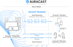 Read more about the article LM Technologies showcases innovative new Bluetooth® Auracast™ solutions in collaboration with Realtek at Embedded World 2025